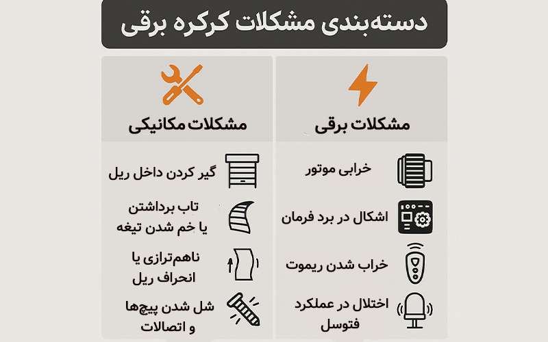 عیب یابی کرکره برقی