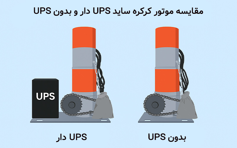 مقایسه موتور ساید کرکره برقی